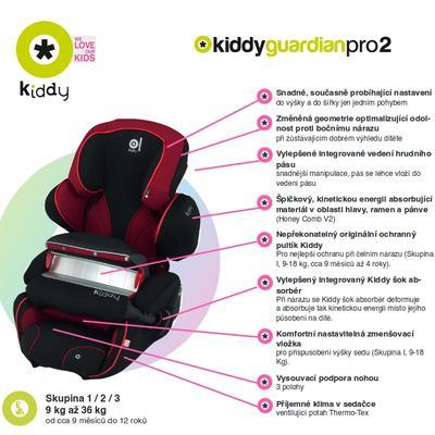 Autosedačka KIDDY Guardian Pro 2 2016 - 3