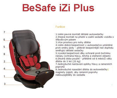 Autosedačka BESAFE iZi Plus 2016, rubínová - 70 - 4