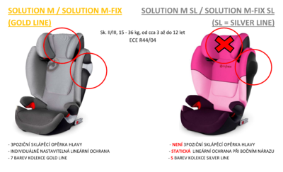 Autosedačka CYBEX Solution M-fix SL Silver Line 2022, gray rabbit - 5