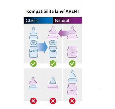 Láhev AVENT Natural modrá 260 ml (1 ks) 2017 - 7